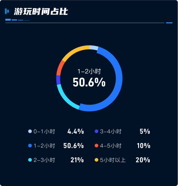 数字孪生数据可视化