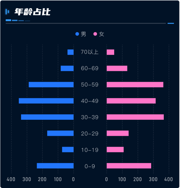 数字孪生数据可视化