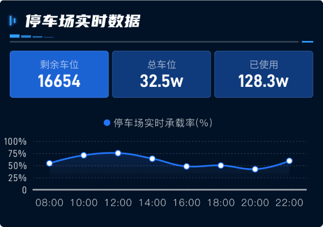 数字孪生交通大数据可视化