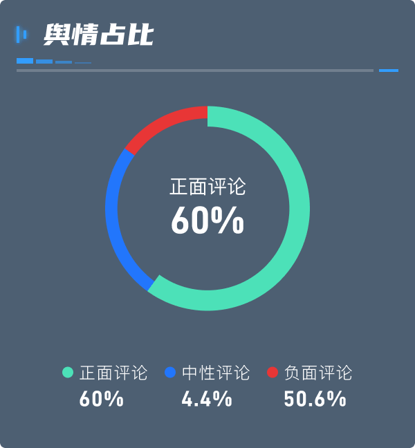 数字孪生舆情监控